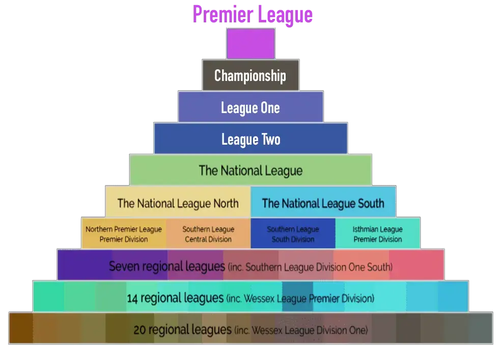 english_football_pyramid_of_leagues_2