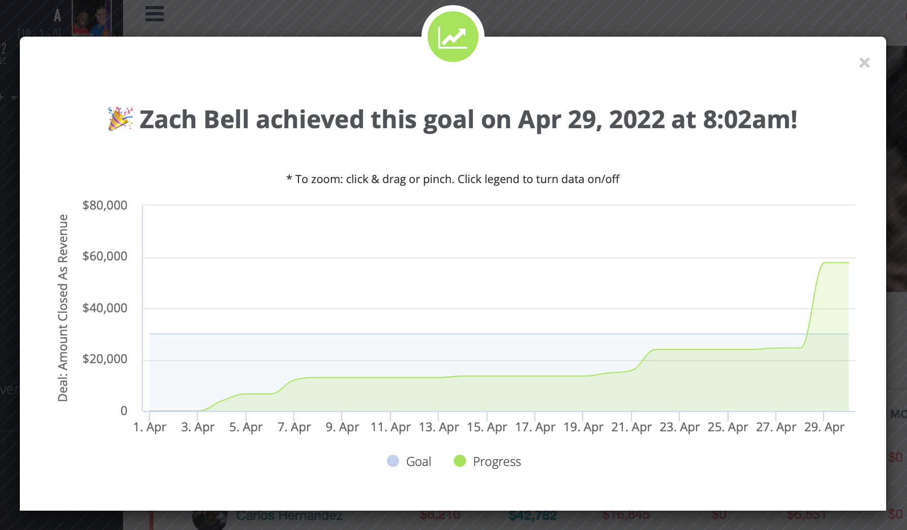 sales goal progress analytics